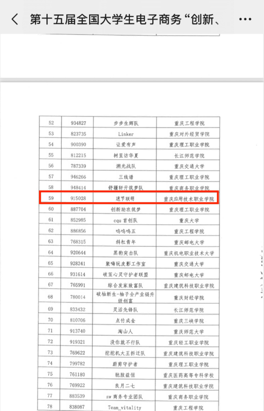 以赛赋能人才培养 用创新书写电商答卷——学校在第十五届全国大学生电子商务“三创赛”重庆市级选拔赛中喜获佳绩