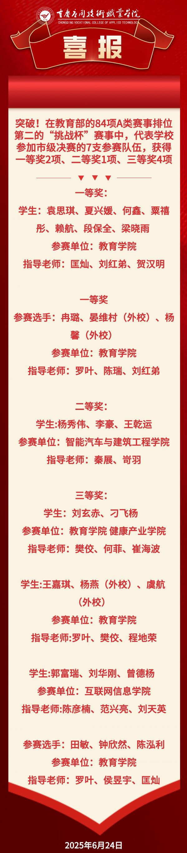【喜报】在教育部的84项A类赛事排位第二的“挑战杯”赛事中，代表学校参加市级决赛的7支参赛队伍，获得一等奖2项、二等奖1项、三等奖4项