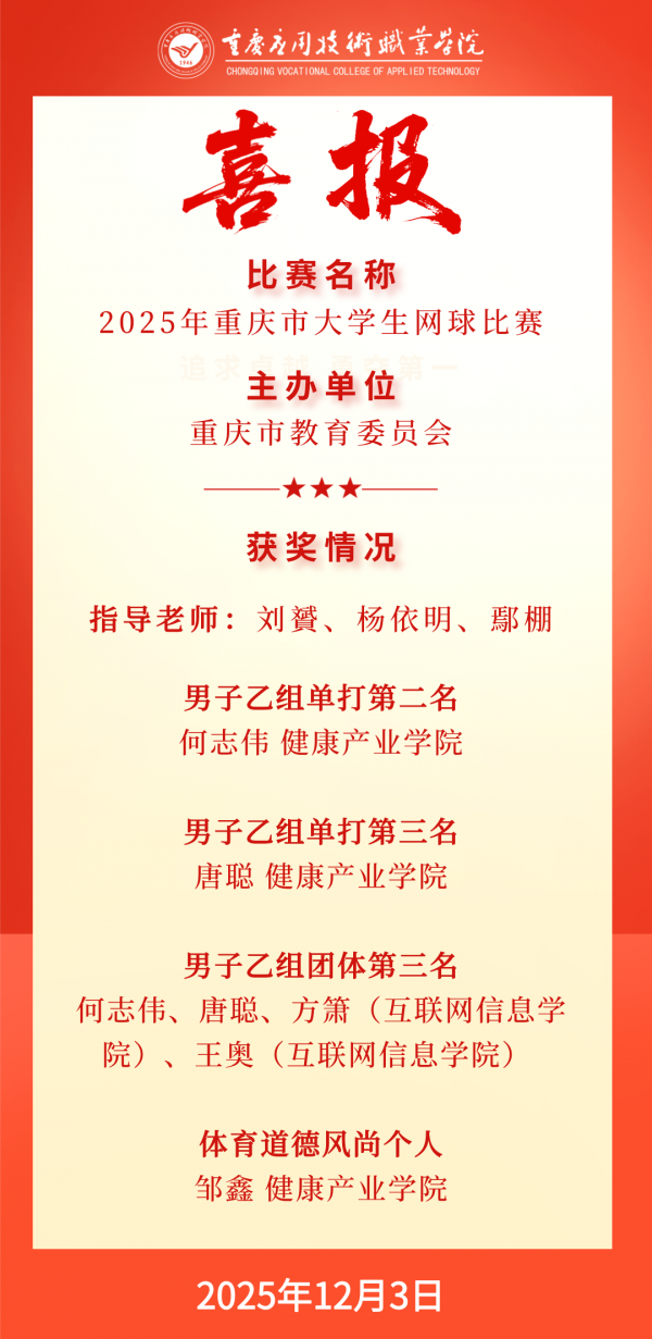 【喜报】学校在2025年重庆市大学生网球比赛中荣获佳绩