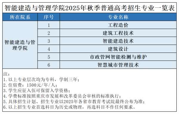 2025年专业定稿（秋季4.17）_建筑.png
